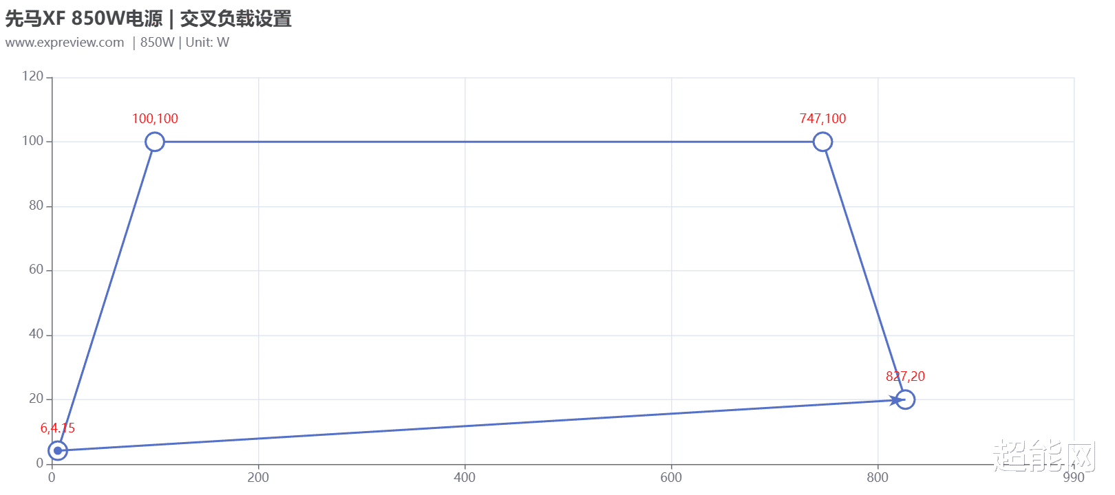 联想|先马XF 850电源评测：强势的高性能遇上真·纯白的高颜值