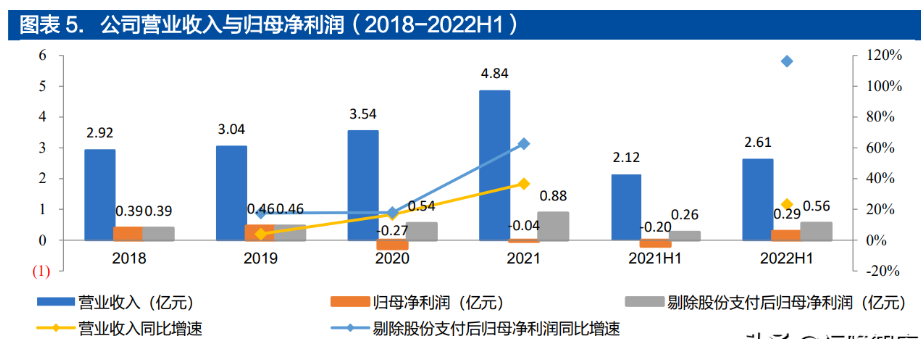 芯片|面向千亿蓝海，普源精电-U：十年磨一剑，自研芯片终成利器