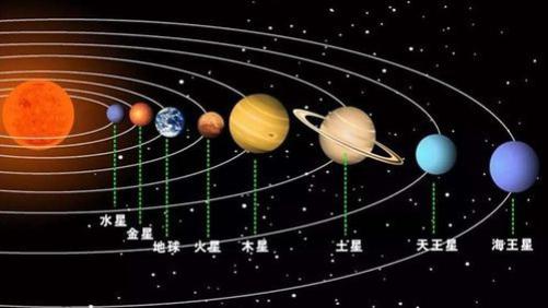 古人为何将火星叫荧惑星