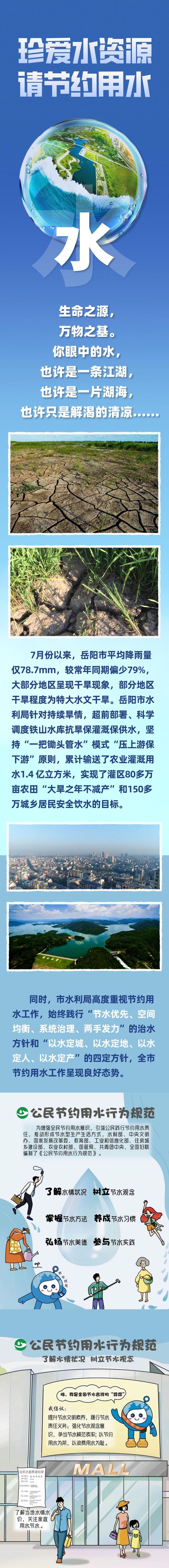 一图看懂:节约用水知识