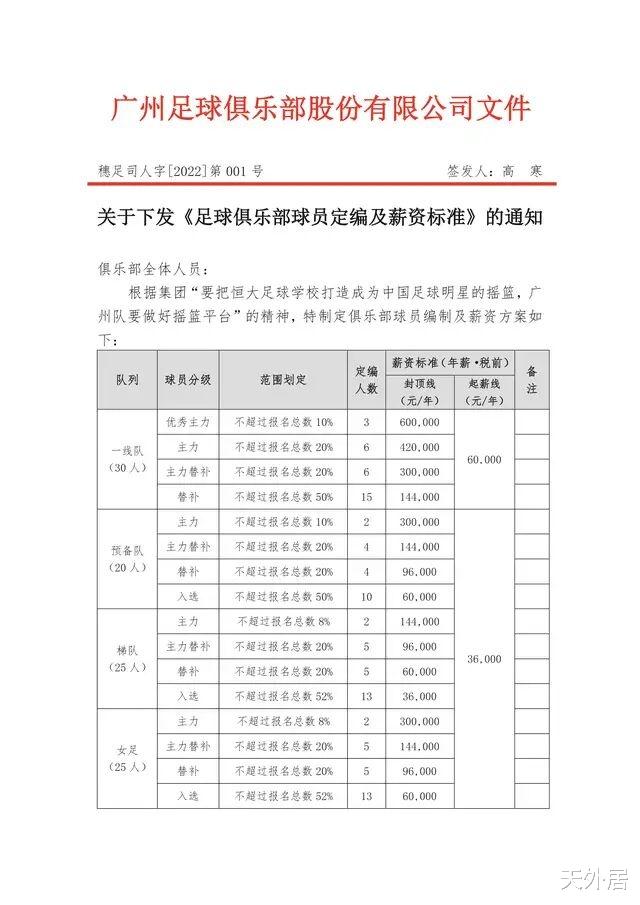 冬奥会|一个月真发3000块了！中超8冠王内部薪资资料曝光：最高也才60万