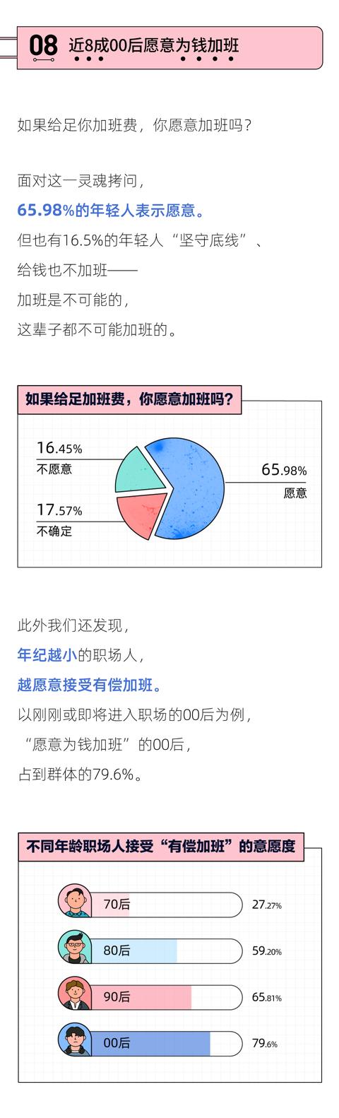 北京市|2021年轻人加班报告：加班最狠的城市，北京只能排第三