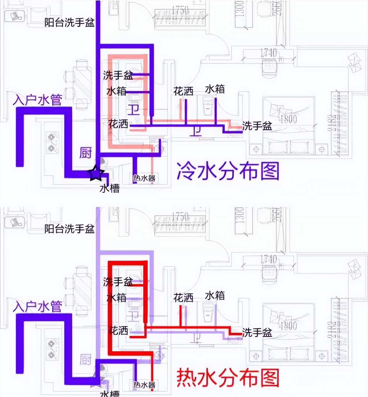 PPR水管规划基础常识,管材厂家告诉你