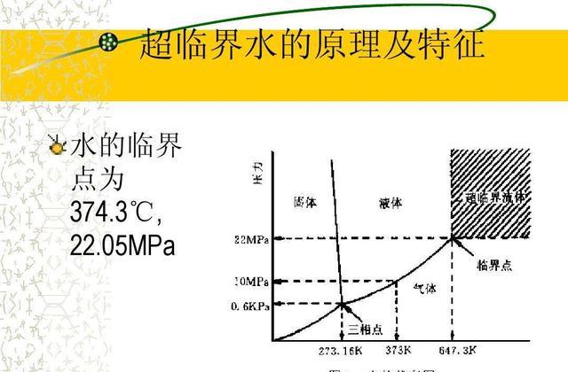 原来水并非只有固态、液态和气态,在深海还存在“第四种水”