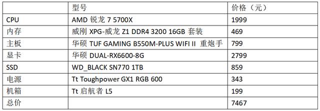 主板|中端玩家又有性价比新选择！锐龙7 5700X游戏配置推荐