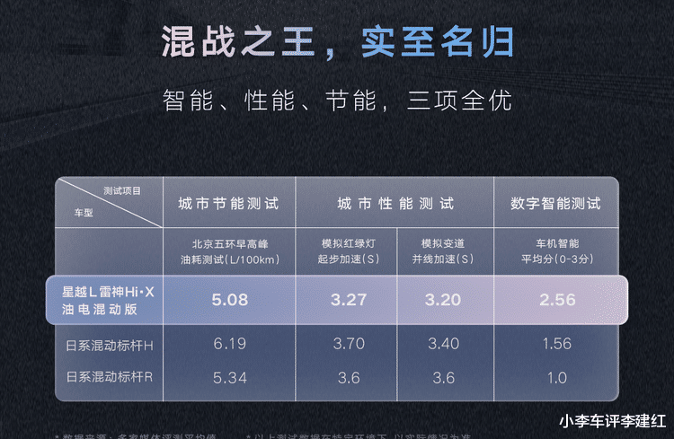 吹个牛也能“翻车”?吉利汽车被罚60万元,因为广告“极端用词”