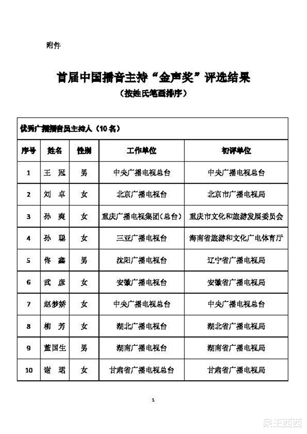 主持人|广电总局首次评选“主持人金声奖”，20位主播入选，央视占4位