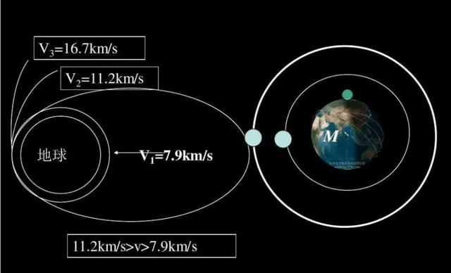 人类无法到达任何星系,甚至连太阳系都飞出不去,为什么这么说?