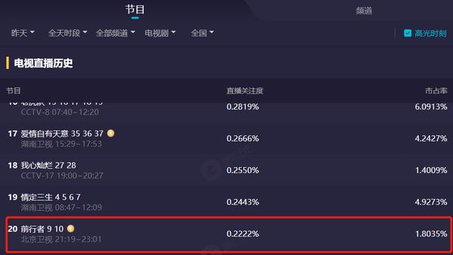 张鲁一|张鲁一韩雪新剧开播,豆瓣差评一片,收视仅为0.2,坑惨北京卫视