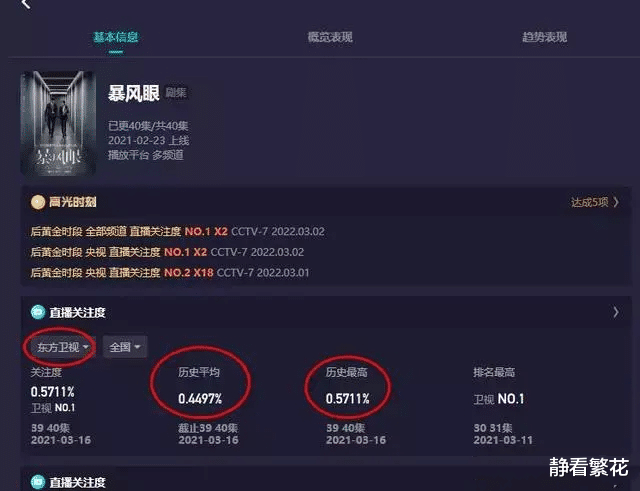 浙江卫视|科普：各大卫视收视率底盘排名，湖南卫视第一，浙江卫视并不低