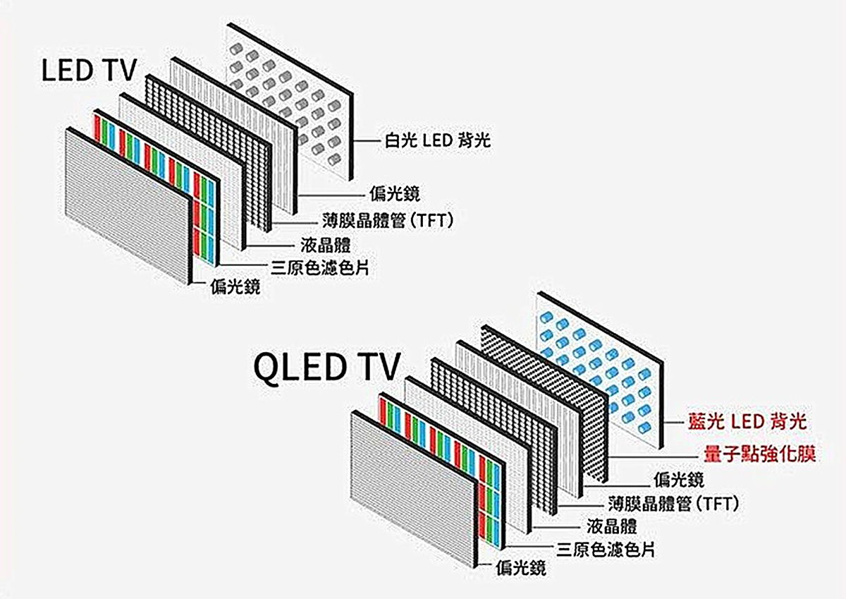 Mini LED|电视选购最容易蒙圈的两个地方! 2022销量最好的5款65英寸电视推荐