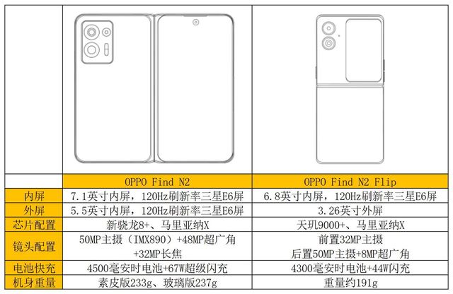 ssd|最轻折叠，Find N2系列抢先看