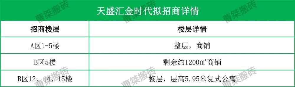 天津市|郴州天盛汇金时代在湖南联交所挂牌招商及出售