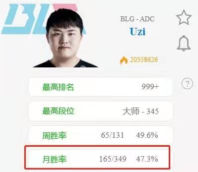 Uzi|UZI复出是好是坏？为了上场拼命苦练，离开RNG后即将起飞