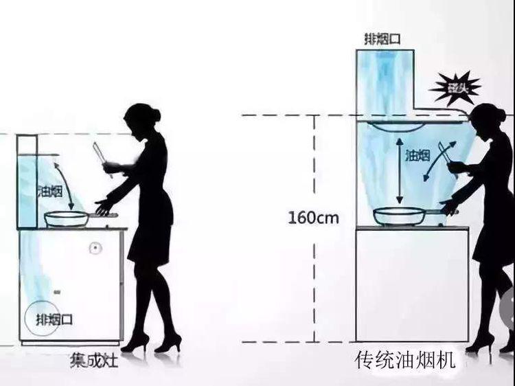 集成灶好还是传统油烟机好？装修专家说几句良心话，看了不踩雷