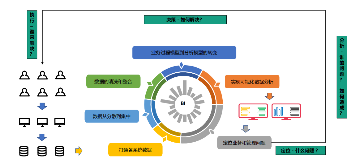 数字化转型|天天在做的数据可视化，才是企业数字化转型的关键