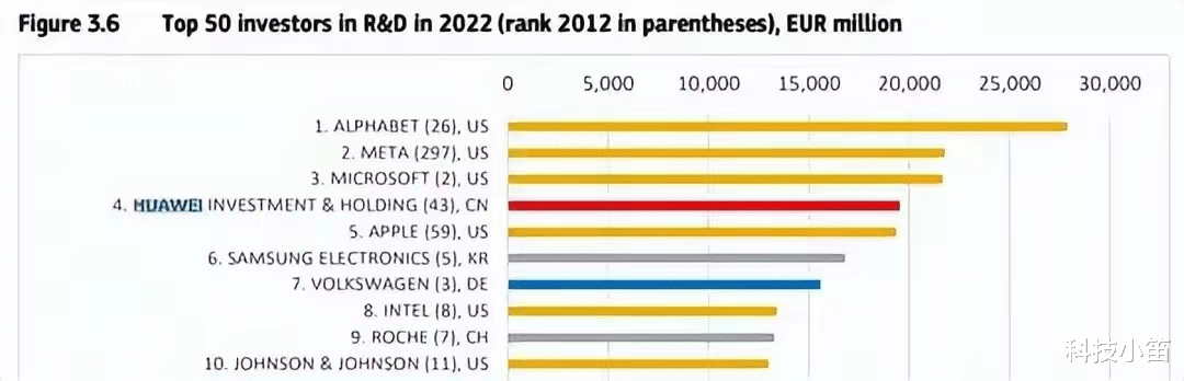 苹果|360天烧光1410亿!同行“遮羞布”被撕开,任正非的话该重视了