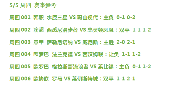 西悉尼流浪者|5/5周四精彩赛事：西悉尼漫步者VS惠灵顿凤凰 6场全解 内附分数
