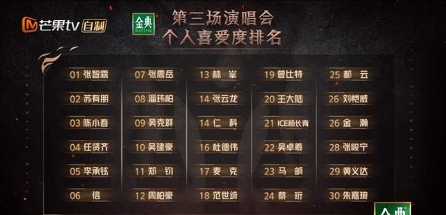 刘恺威|一开始都是无人问津,如今刘恺威还是剩下的那个,而他却逆袭了