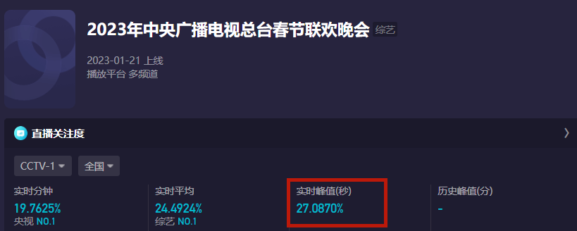 央视春晚|央视春晚:讨论度最高的五大看点出炉,观众好评的理由出奇一致
