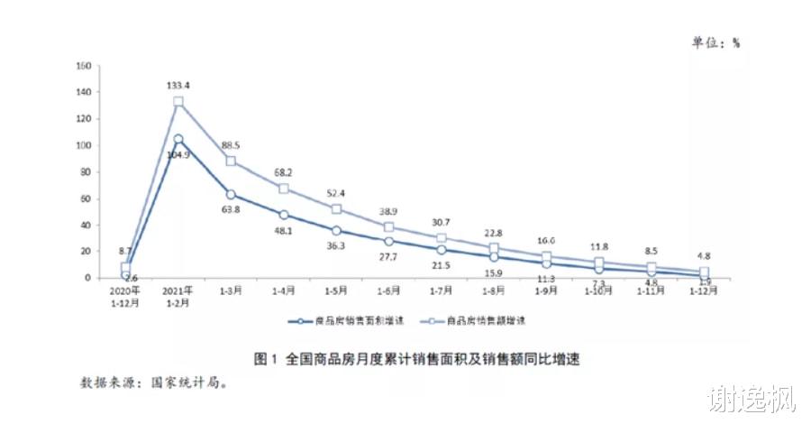 契税|谢逸枫：2021年全国房价次首破万元 销售额创下35年历史最高纪录