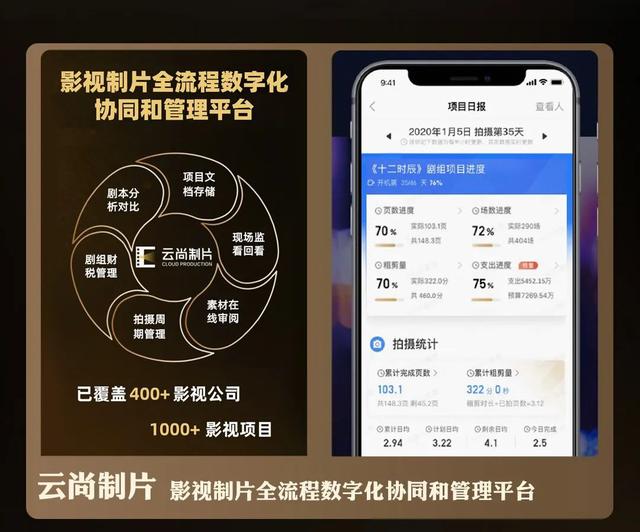 阿里影业|16部新片、5年布局，电影创作将会迎来新改变