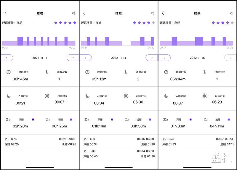 PHP|dido E10专业级测血压智能手表,你的贴身医护保镖