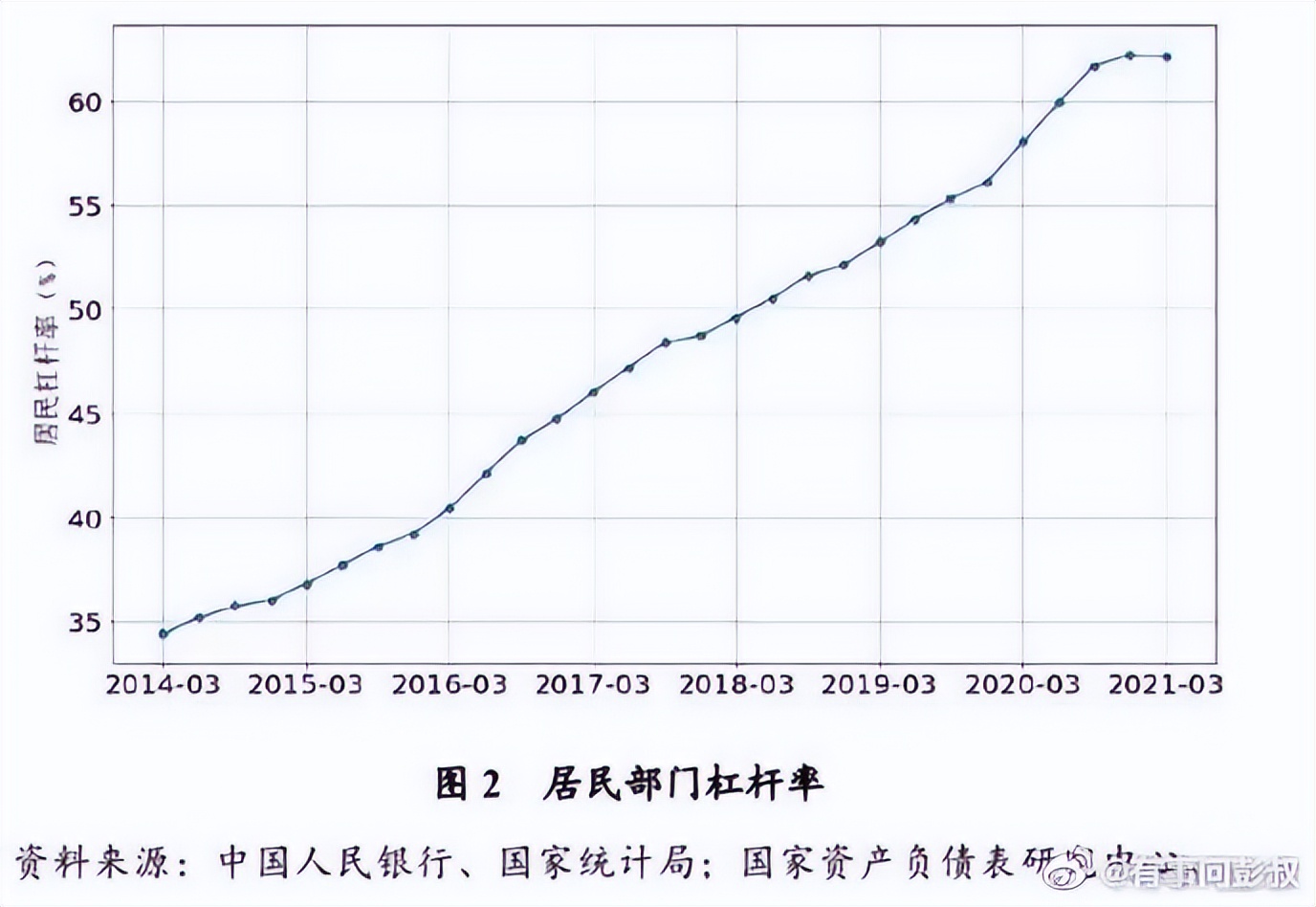 租赁|房地产还能再来一轮涨价去库存吗?
