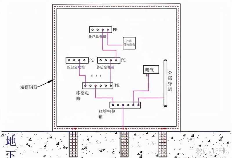 你家的卫生间有等电位吗？没有的话赶紧安装，不然危害很大！