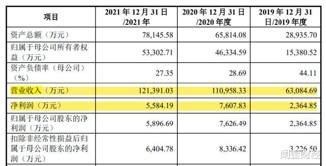 景甜|汪小菲与大S互撕背后，阿宽食品“躺赢”：年入12亿，冲击上市