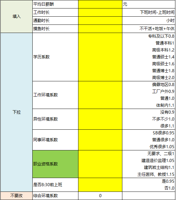 求职|拒绝职场PUA，找准副业降低焦虑！