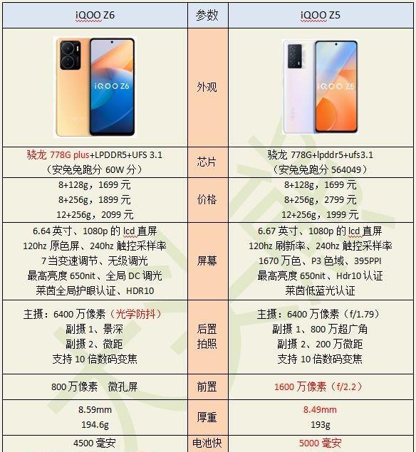 iqoo z6|iQOO Z6和Z5比性价比高吗？