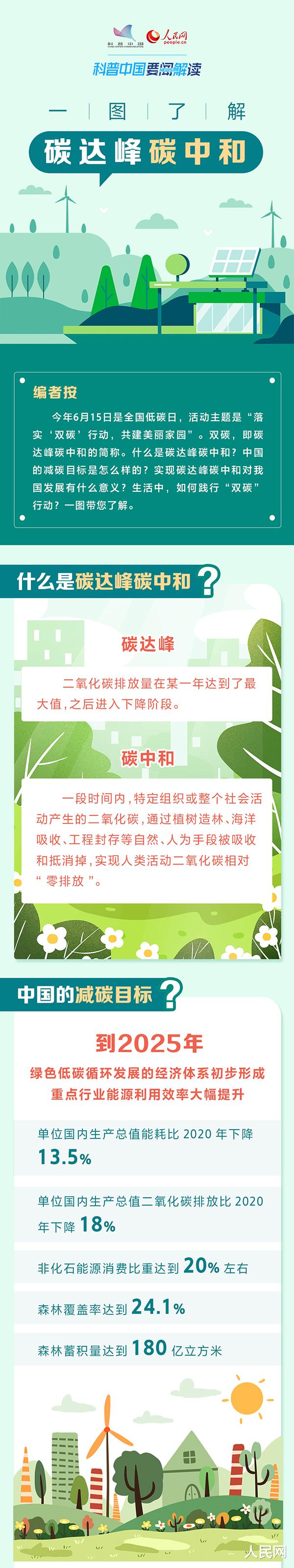 科普图解 | 全国低碳日 一图了解碳达峰碳中和