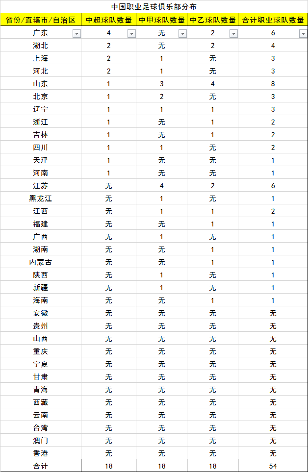 中乙|中国职业足球的荒漠与绿洲,你的家乡有职业球队吗
