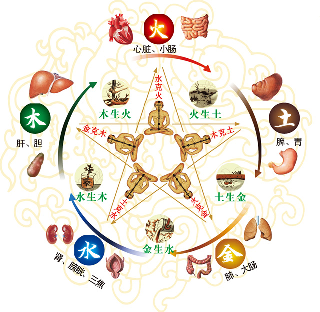 中药|打嗝?屁多?胃脘胀痛?两味中药泡水,行气通滞消胀,气畅百症消