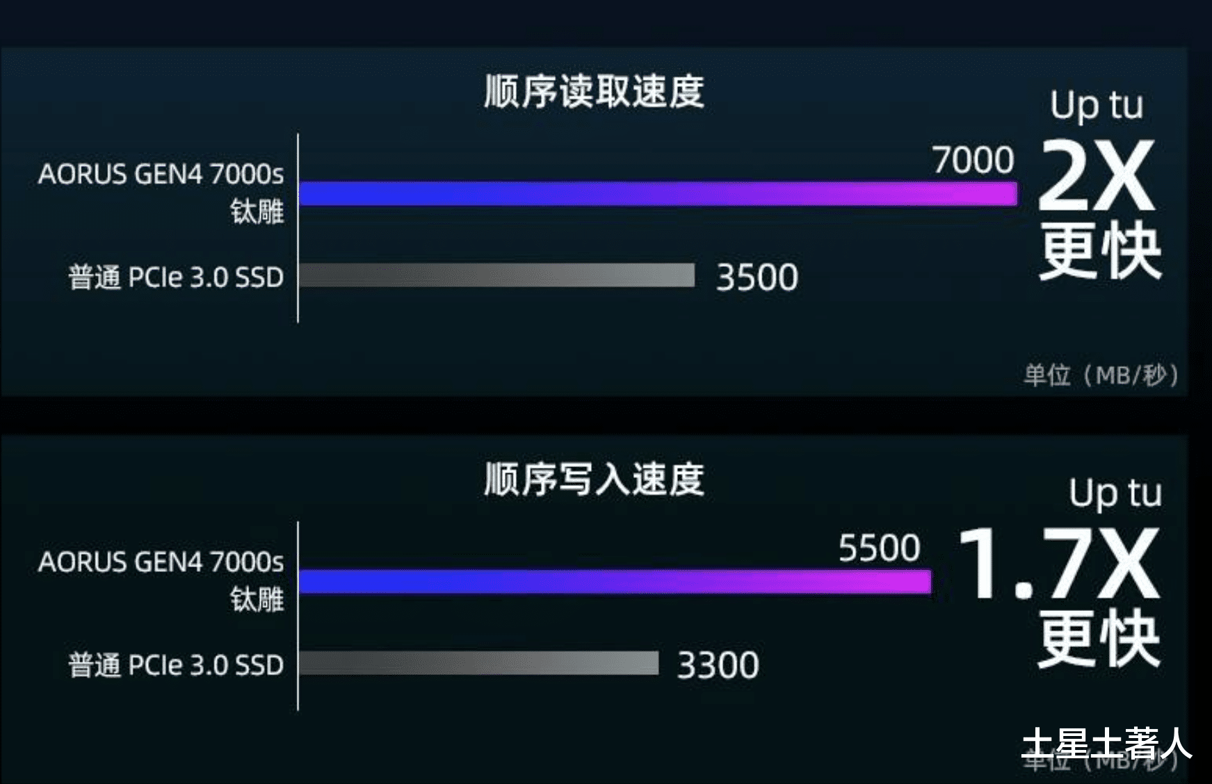 显卡|手机CPU性能落后高端显卡十倍以上，但手机2k、4k分辨率看4k视频无压？