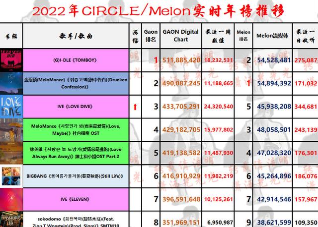 禹智皓|(G)I-DLE首次谈回归，Zico夸赞她们的新曲，并表示会到场进行支持