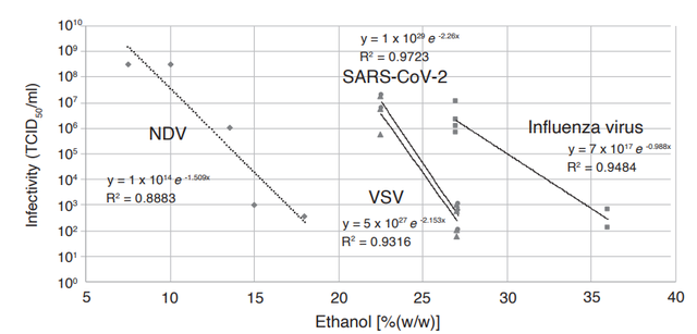 ct检查|喝酒后呼出气中的酒精能消杀呼吸道，防治新冠吗？