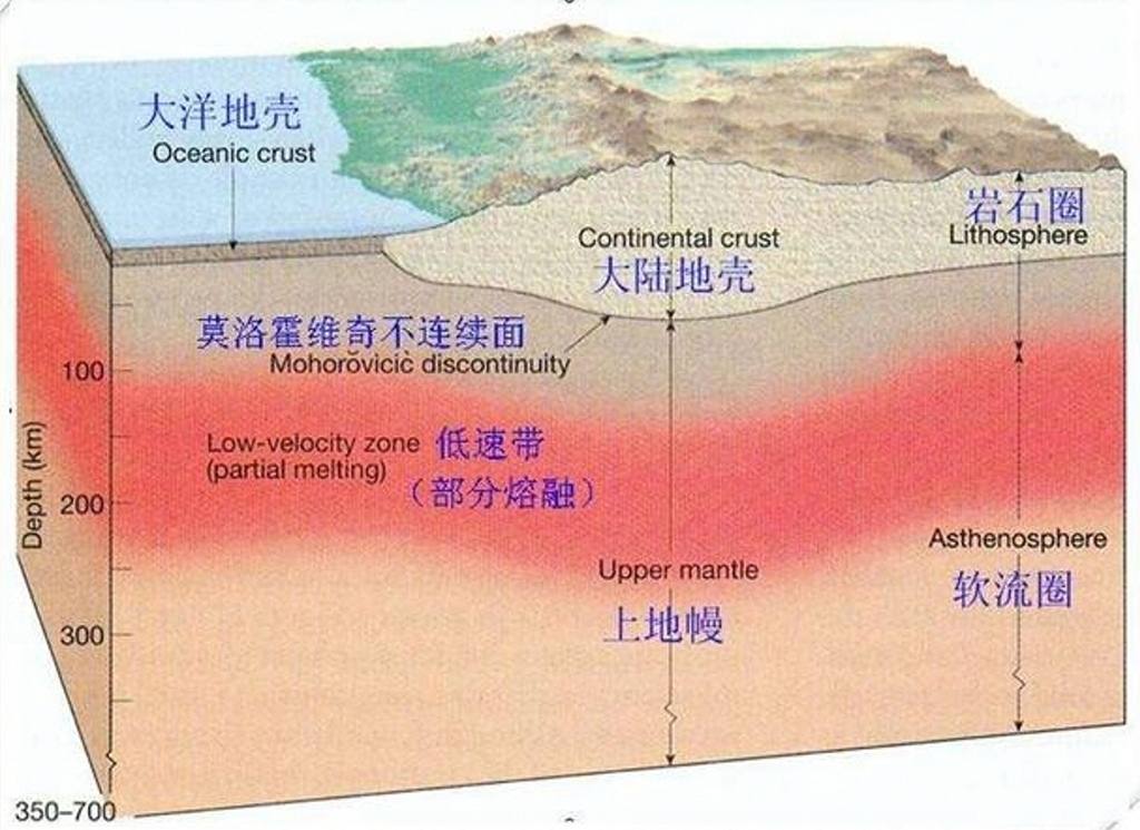 荷花|非洲撒哈拉沙漠,沙层有多厚,沙子下面有什么?
