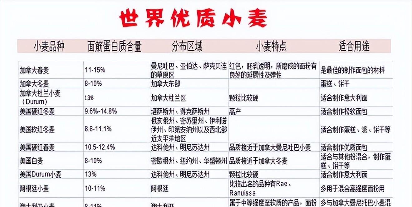 从西亚到中国, 从山羊草到栽培小麦, 史前一万年发生了怎样的演化