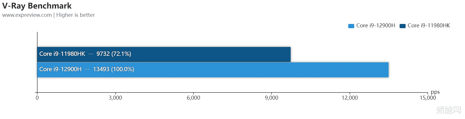 酷睿处理器|ROG 枪神6游戏本评测：全新12代酷睿i9，混合架构将改变移动平台游戏规则