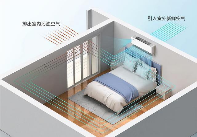 美的空调|新风美的空调“双第一”，线上线下全面领跑，它还有哪些优势？