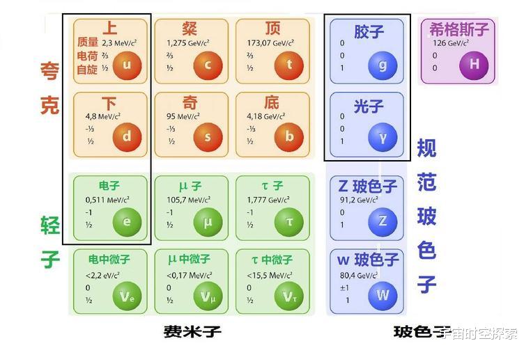解读事物的本质,你我到底是由什么构成的?