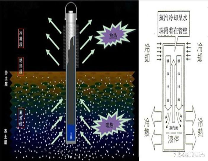 青藏铁路两边插上1.5万根铁棒??一根造价高达20万元!