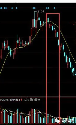 市场的语言-量价关系