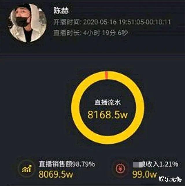 陈赫|起底陈赫夫妇的奢华生活：一张椅子9万，一双鞋子10万