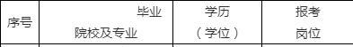 郑州商学院|河南省省直事业单位17名拟聘人员公布，毕业来自中农大郑州商学院
