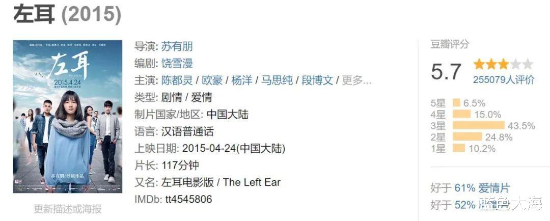 陈都灵|颜值在线,演技不断进步的陈都灵,也该飞升了吧?