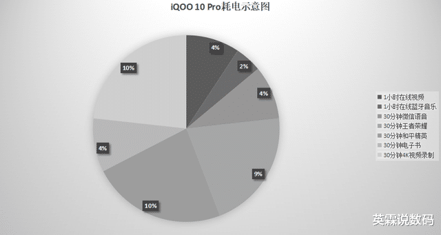 iqoo10|骁龙8+携手V1+ iQOO 10 Pro不负性能旗舰之名