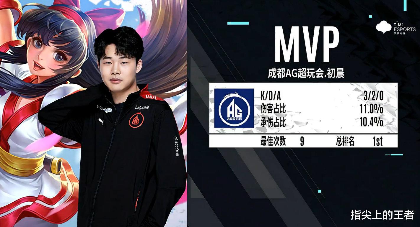 北京国安|AG3: 1击败hero久竞，初晨mvp断层领先，hero第二轮恐怕要垫底了